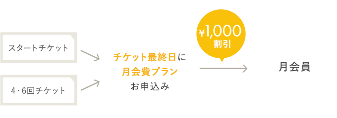 つづける割