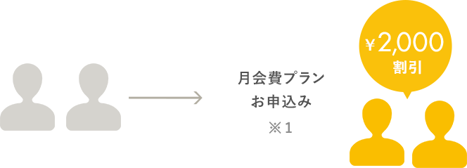 ペア割