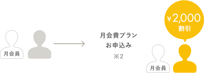 ペア割