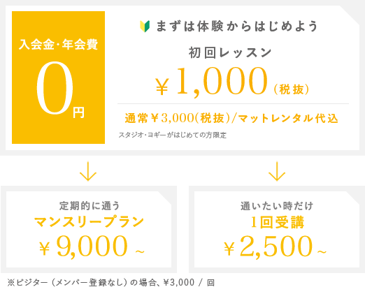 料金解説図