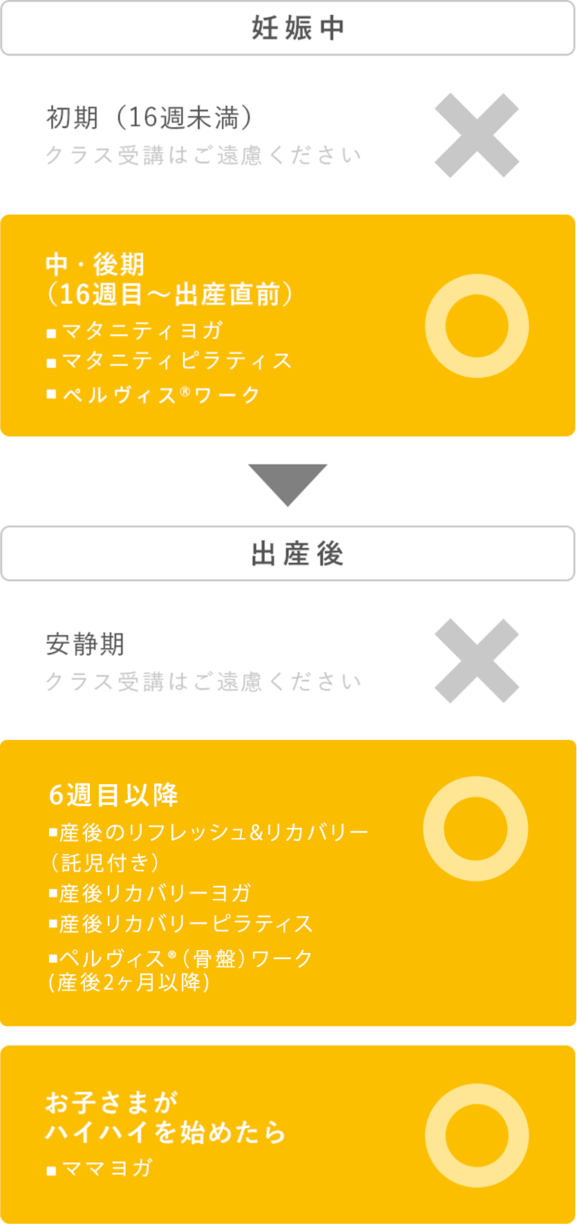 マタニティクラス・産後リカバリークラスの受講タイミングの目安
